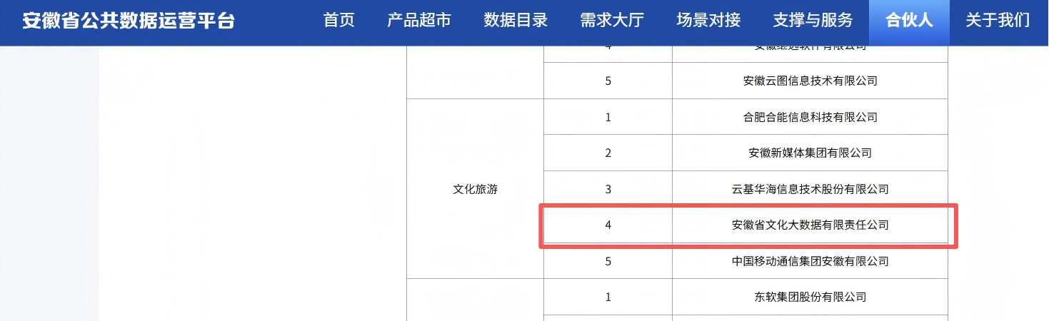 省文化大数据公司成功入选首批 “数字安徽”文旅行业公共数据运营合伙人